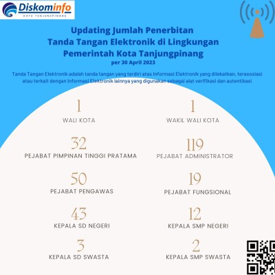 Infografis Data Analysis